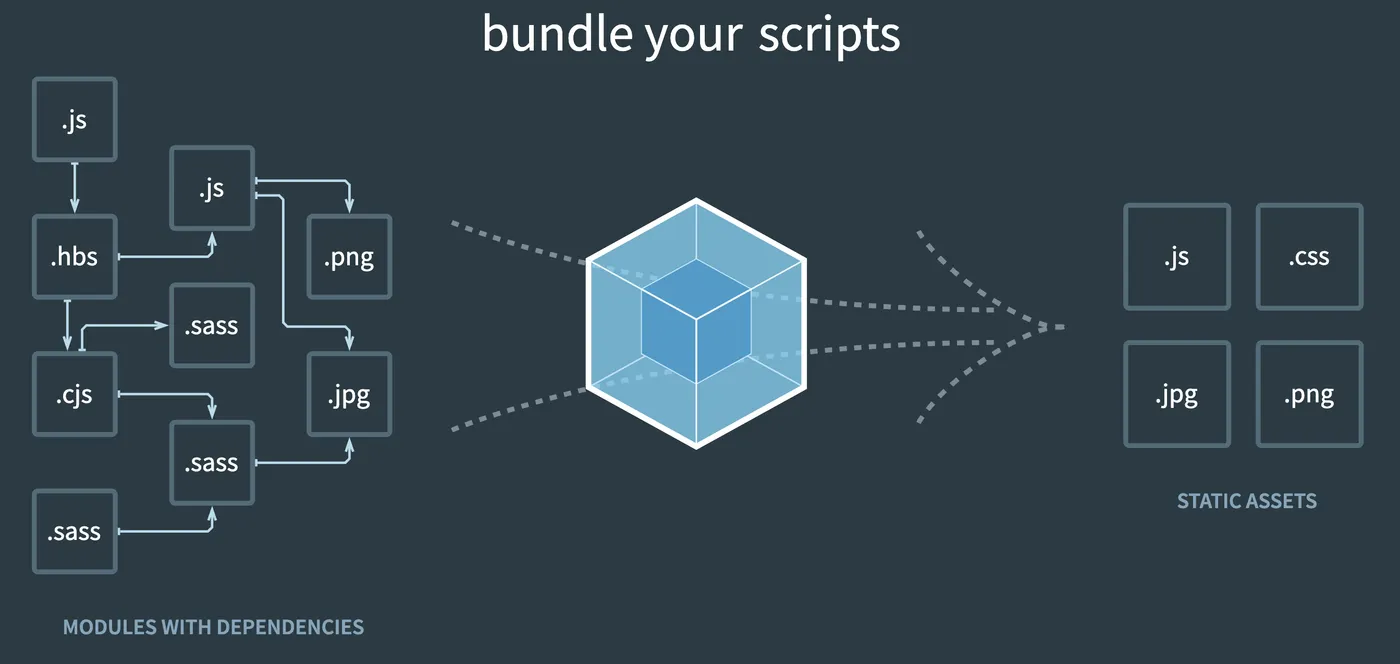 Learn Webpack 5.x in One Article