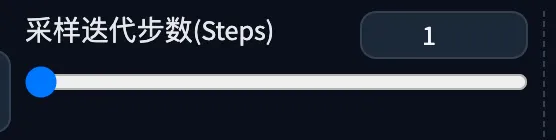 StableDiffusionWebUI: Sampling Steps
