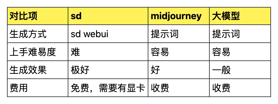 StableDiffusionWebUI: Mac Installation